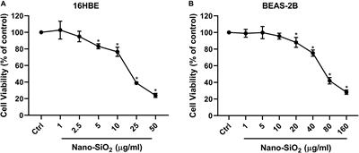 Demethylation of the NRF2 Promoter Protects Against Carcinogenesis Induced by Nano-SiO2